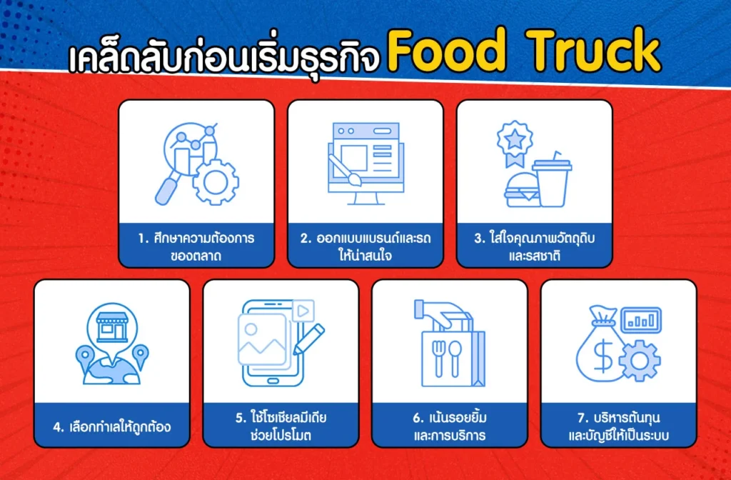 เปิดร้านยำ