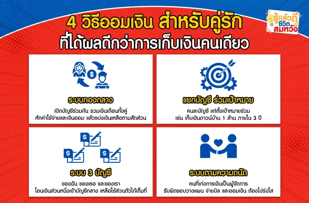 วิธีเก็บเงินคู่รัก